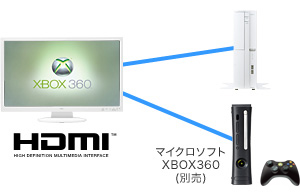 「HDMI入力端子」など、3系統入力に対応