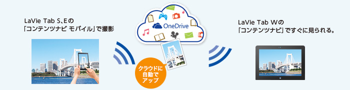 OneDrive縺ｫ邁｡蜊倥↓蜀咏悄繧偵い繝・・繝ｭ繝ｼ繝峨〒縺阪ｋ縲後さ繝ｳ繝・Φ繝・リ繝薙・>
					<span class=