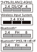 ワイヤレスLAN（2.4GHz）、Wireless Input System、Bluetooth®、Bluetooth® マウス/キーボード