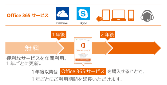Office365 T[rXTv