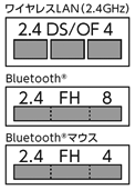 ワイヤレスLAN（2.4GHz）、Bluetooth®、Bluetooth® マウス
